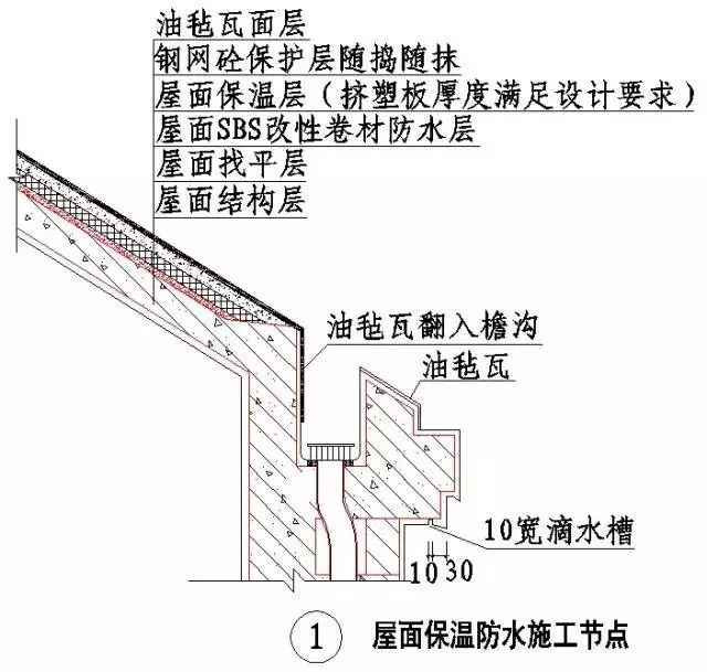 施工节点”怎么做（干货）_15