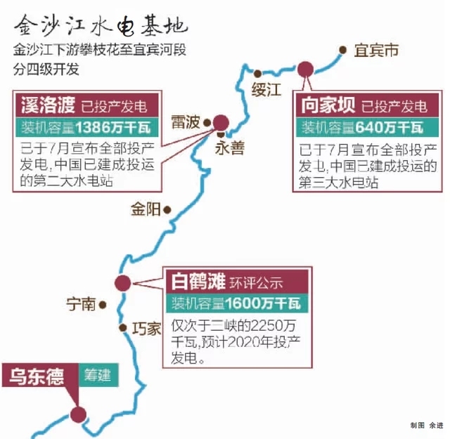 在建规模世界第一，白鹤滩水电站都有哪些黑科技？-2.webp.jpg