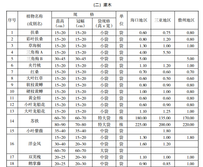 [海口]2017年10月绿化苗木市场信息价-灌木