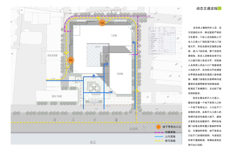 [湖北]某中医医院门急诊综合大楼工程概念性方案设计-动态交通流线