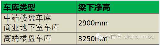 最新•地下车库设计技术及标准_12