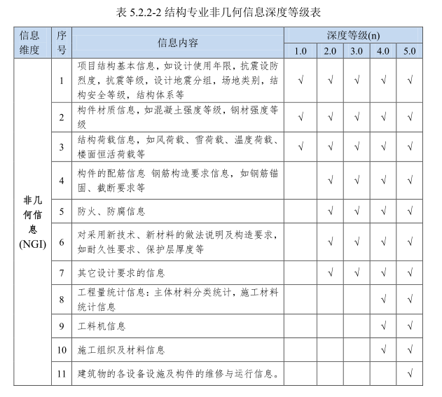 北京市管理流程资料下载-北京市BIM标准