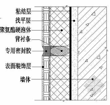 空调板防水节点CAD资料下载-某防水保温复合装饰板施工工艺