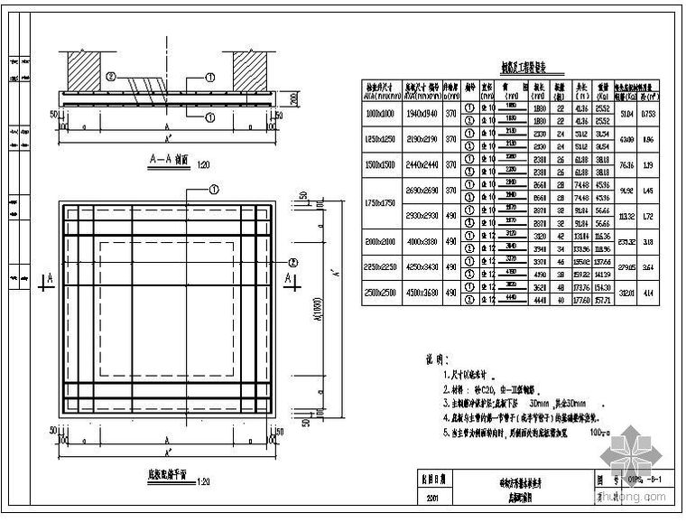 砖砌排水井施工图资料下载-某砖砌方形排水检查井底板配筋节点构造详图