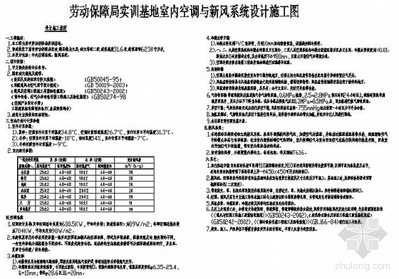空调采暖新风系统资料下载-某劳动保障局空调及新风系统图
