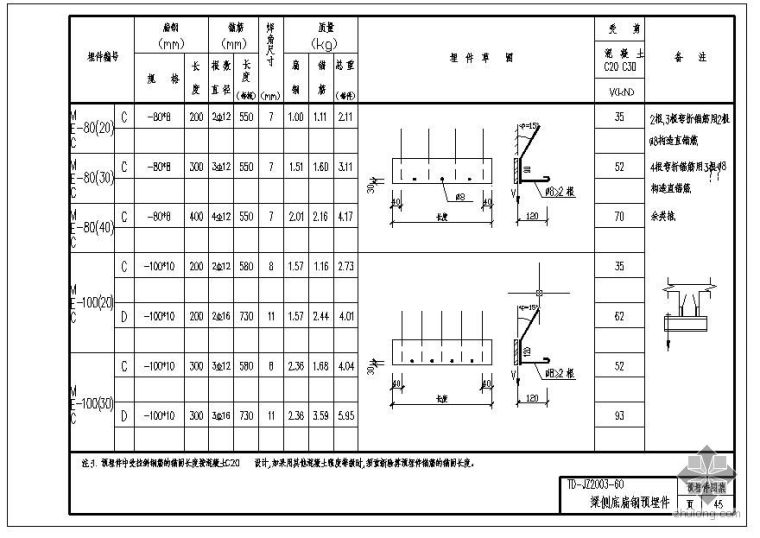 增设型钢梁楼板开洞图集资料下载-某梁侧底扁钢预埋件节点构造详图集