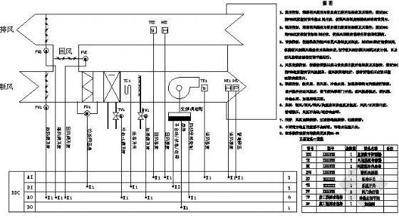 DDC新风机组原理图资料下载-变风量控制原理图