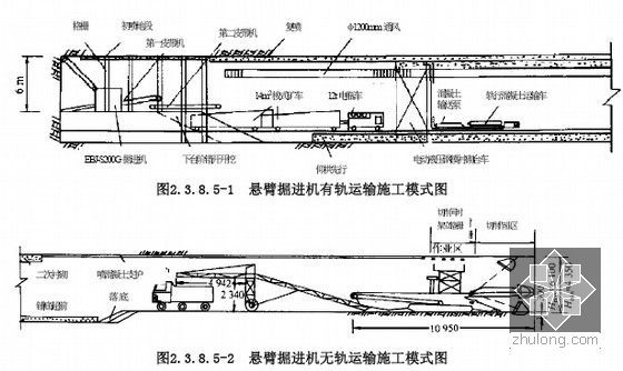 知名企业集团隧道工程施工工艺手册498页（矿山法盾构法沉管法TBM法）-悬臂掘进机