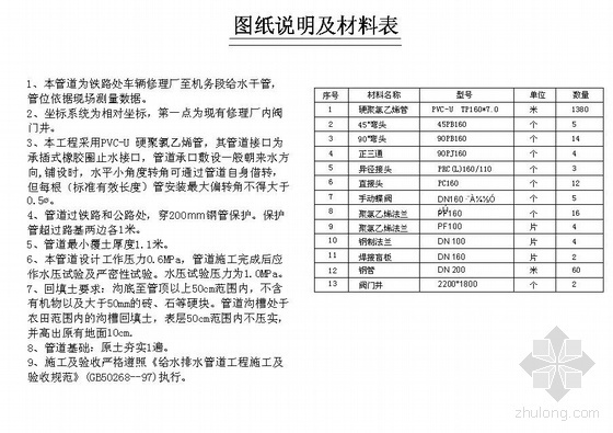 某铁路场站给水管道大修图纸-2