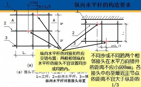 满堂支架脚手架法施工安全技术及典型事故分析（附实例）-支架脚手架搭设