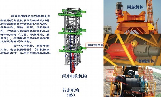 建筑工程临时用电及特种设备安全施工知识讲座（149页 大量附图）-塔式起重机工作结构 