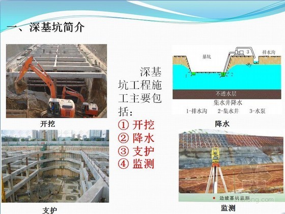 专项施工方案编制指引资料下载-深基坑安全专项施工方案编制讲义