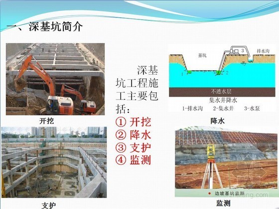 道路需要编制专项施工方案资料下载-深基坑安全专项施工方案编制讲义