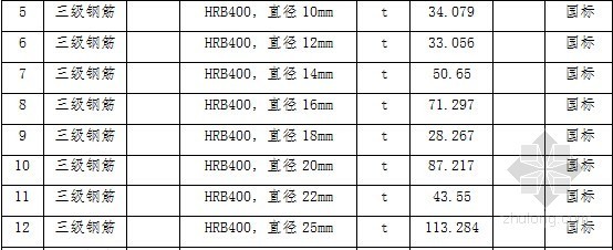 临建双层活动板房资料下载-[北京]活动房租赁合同