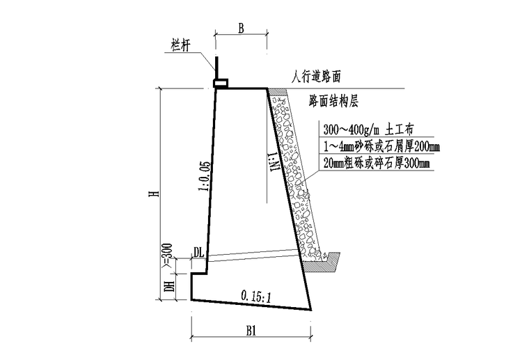 路桥工程施工图预算（含图纸、计算书）-重力式挡土墙断面图