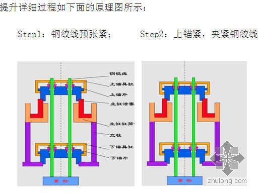 电梯保护示意图资料下载-北京某通信综合楼幕墙及电梯井钢结构安装方案（液压同步提升）