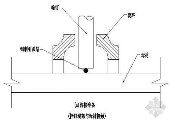 室外洒水栓示意图资料下载-栓钉焊过程示意图