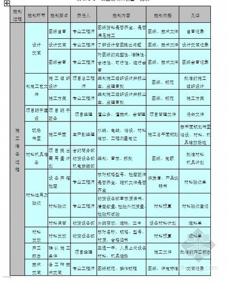 小区质量创优计划资料下载-北京某工程质量创优计划