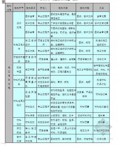 绿化质量创优计划资料下载-北京某工程质量创优计划