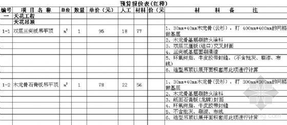 土建工程预算报价单资料下载-某公司装饰工程预算报价单（榉木、黑胡桃木、硝基白）