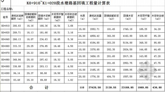 道路工程量计量表- 