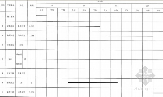 四级公路改造工程施工图设计（老路加铺 交通标志）-工程进度图 