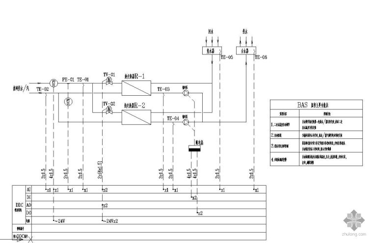 交换流速资料下载-BAS热交换系统控制系统图