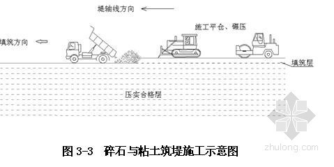 工程施工组织设计保障措施资料下载-[贵州]某河道治理措施工程施工组织设计