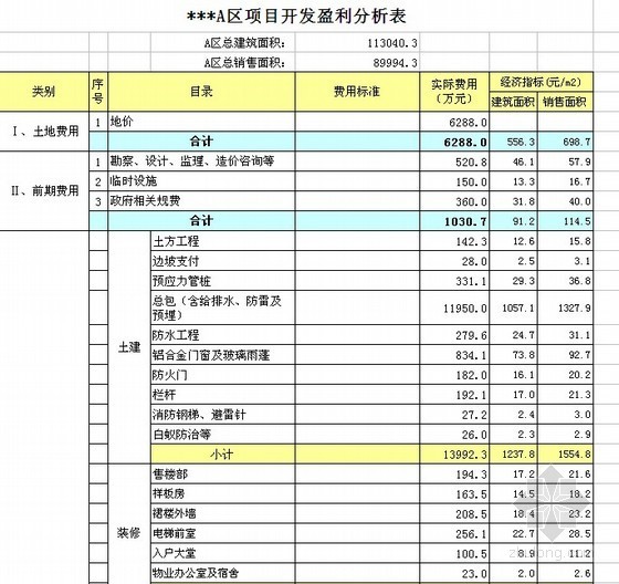 房地产动态成本分析表资料下载-广东东莞房地产项目开发成本分析