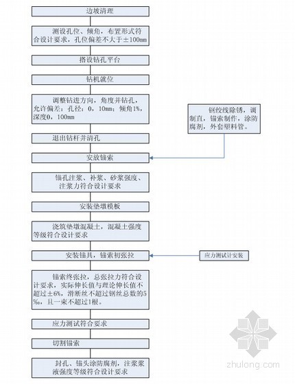 深路堑开挖及边坡防护施工方案（膨胀土路堑）- 