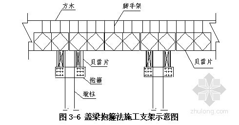 30圆柱墩施工资料下载-乐昌至广州高速公路桥梁墩柱系梁及盖梁施工方案