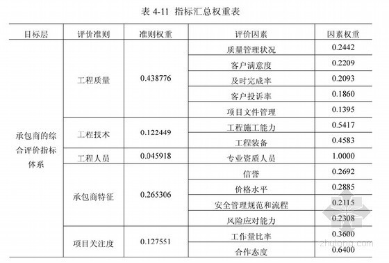 房地产项目全周期运营资料下载-[硕士]基于全生命周期理论的房地产项目成本管理研究[2011]