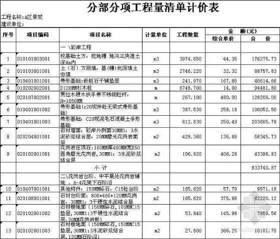 蚌埠景观造价清单资料下载-某景观工程投标清单报价