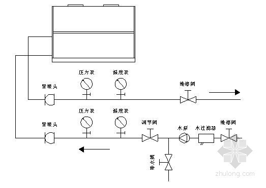 兰州暖通资料下载-[甘肃]大剧院通风与空调工程施工组织设计