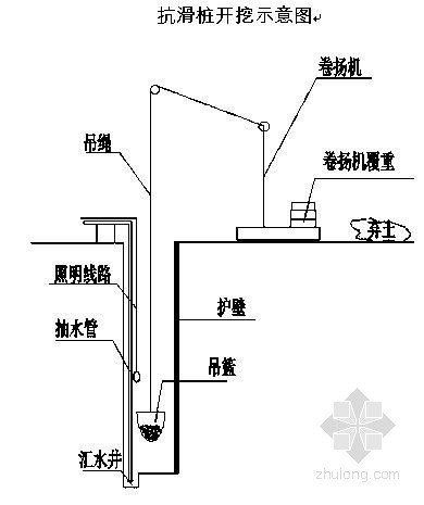 高速抗滑桩施工资料下载-[四川]山区高速公路人工挖孔抗滑桩施工方案