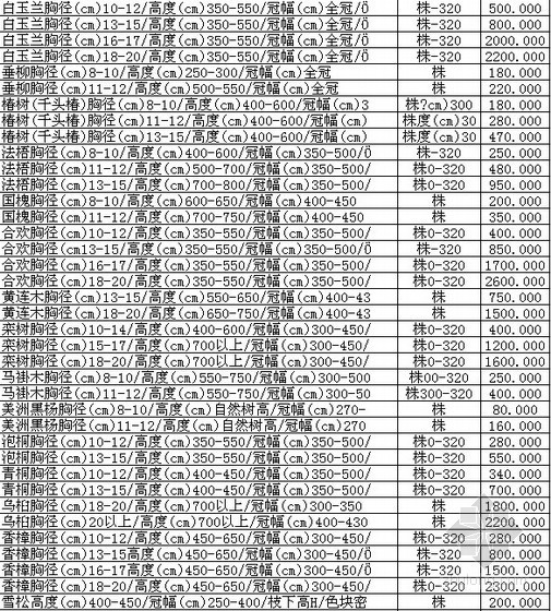 合肥建设工程材料价格信息资料下载-[合肥]2011年8月建设材料价格信息