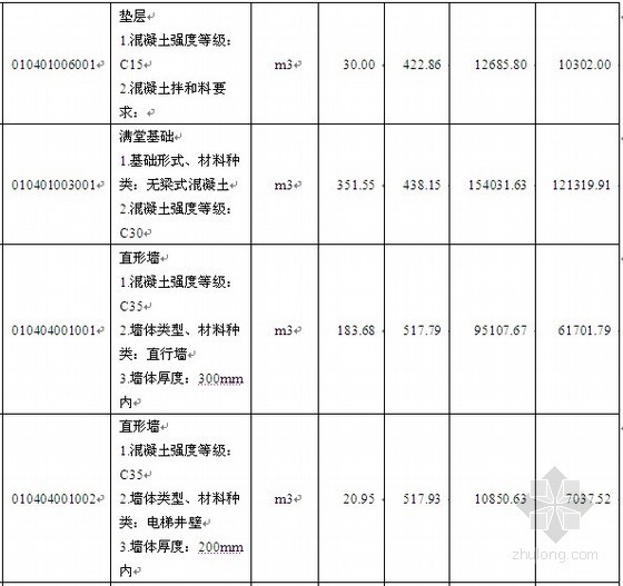 设计投标商务标资料下载-[毕业设计]日照某住宅楼投标书(商务标+技术标)(170页)