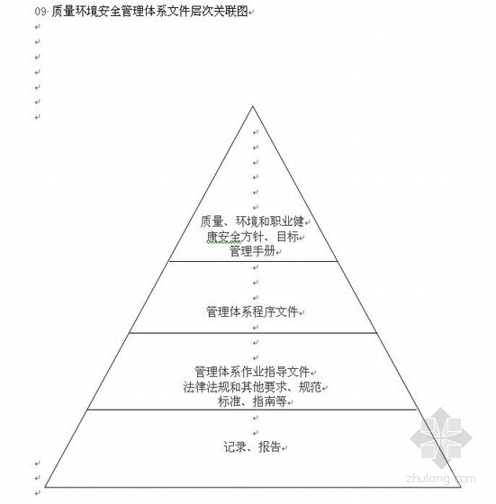 路桥资料编制资料下载-路桥企业三标认证资料-质量环境安全管理手册