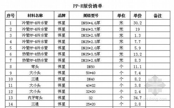 PPR管规格尺寸表资料下载-2013年PPR管报价表(伟星)