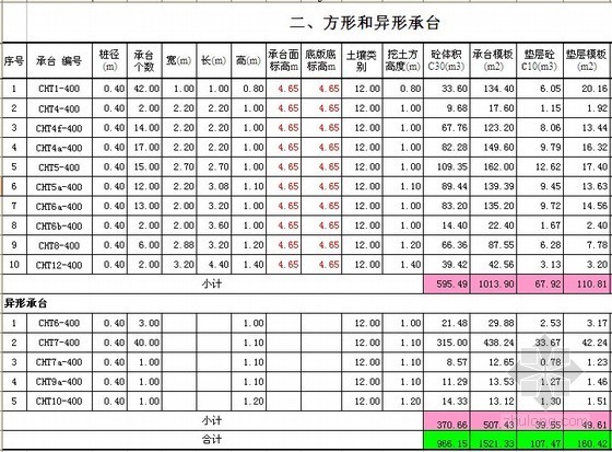 手算工程量计算表格资料下载-全套建筑装饰工程工程量计算手算表格（自动计算）