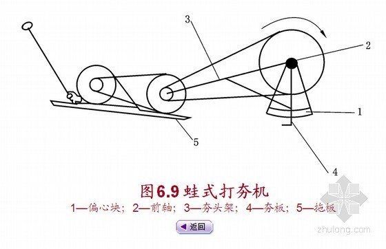 建筑工程土方施工机械讲义课件(75页)-蛙式打夯机 