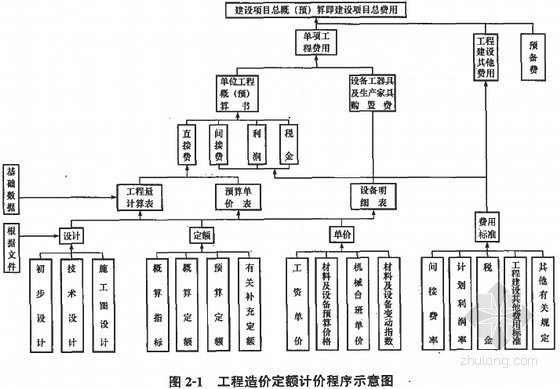 安装工程清单造价资料下载-[造价入门]安装工程工程预决算与工程量清单计价编制(含实例 447页)