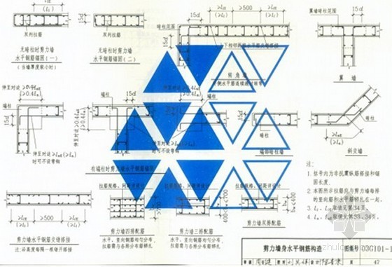 建筑工程钢筋配筋图资料下载-建筑工程钢筋表示及钢筋计算基本方法总结