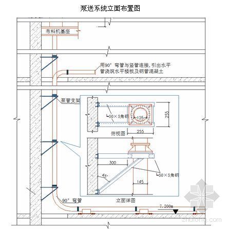 公建楼施工组织设计资料下载-大连某高层建筑群施工组织设计[创星海杯、公建]