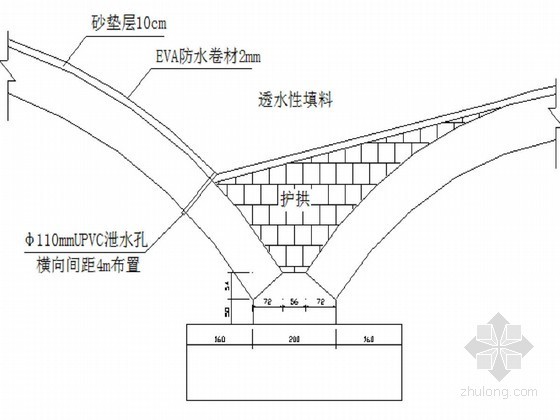 圆弧结构施工方案资料下载-[浙江]三跨圆弧石拱桥工程专项施工方案