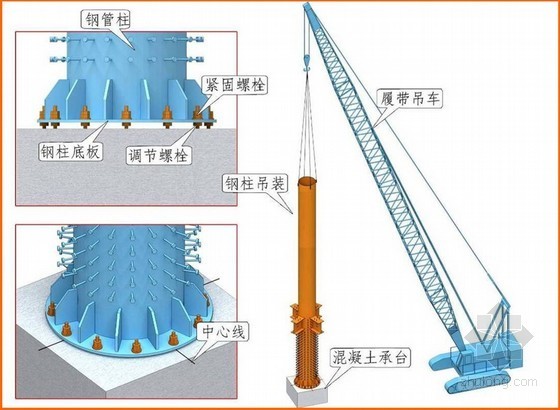 [福建]航站楼工程钢结构施工组织设计（超大跨度网架屋面、452页，丰富图片）-钢柱埋件的安装 