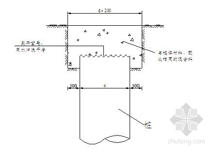 cfg桩基础施工工期资料下载-[吉林]城际铁路软土地基CFG桩基处理施工方案