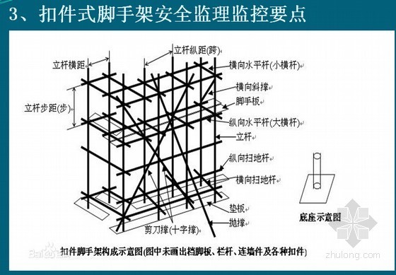 [安徽]知名监理单位监理人员上岗安全培训 课件-扣件式脚手架安全监理监控要点 