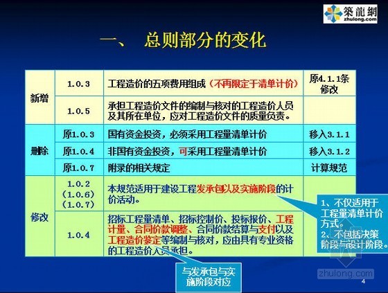 2013广东清单计价规范资料下载-[江苏]2013清单计价规范宣贯稿（46页）