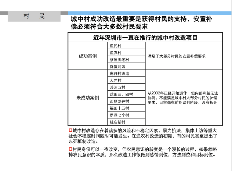 旧城改造规划的理解和案例-屏幕快照 2018-08-06 上午9.39.03